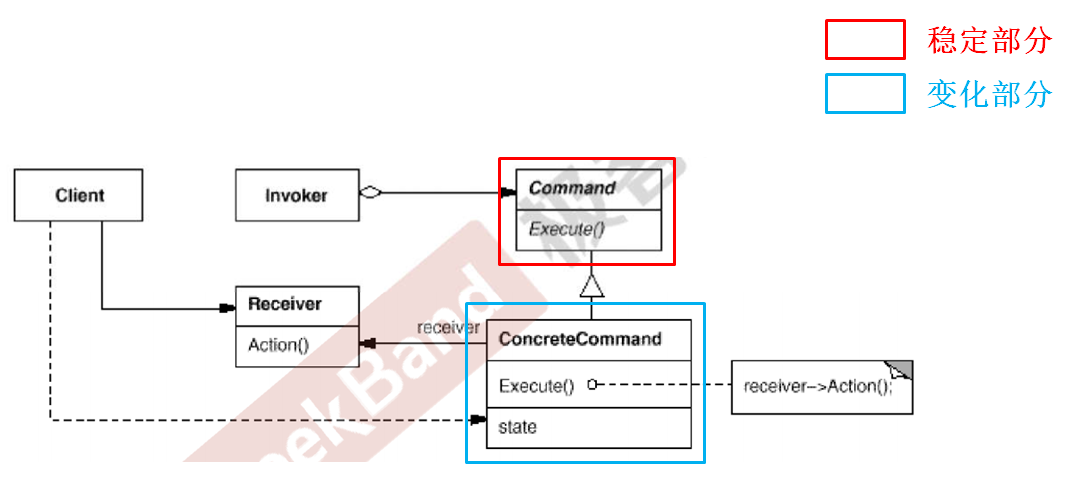 C++设计模式_23_Command 命令模式