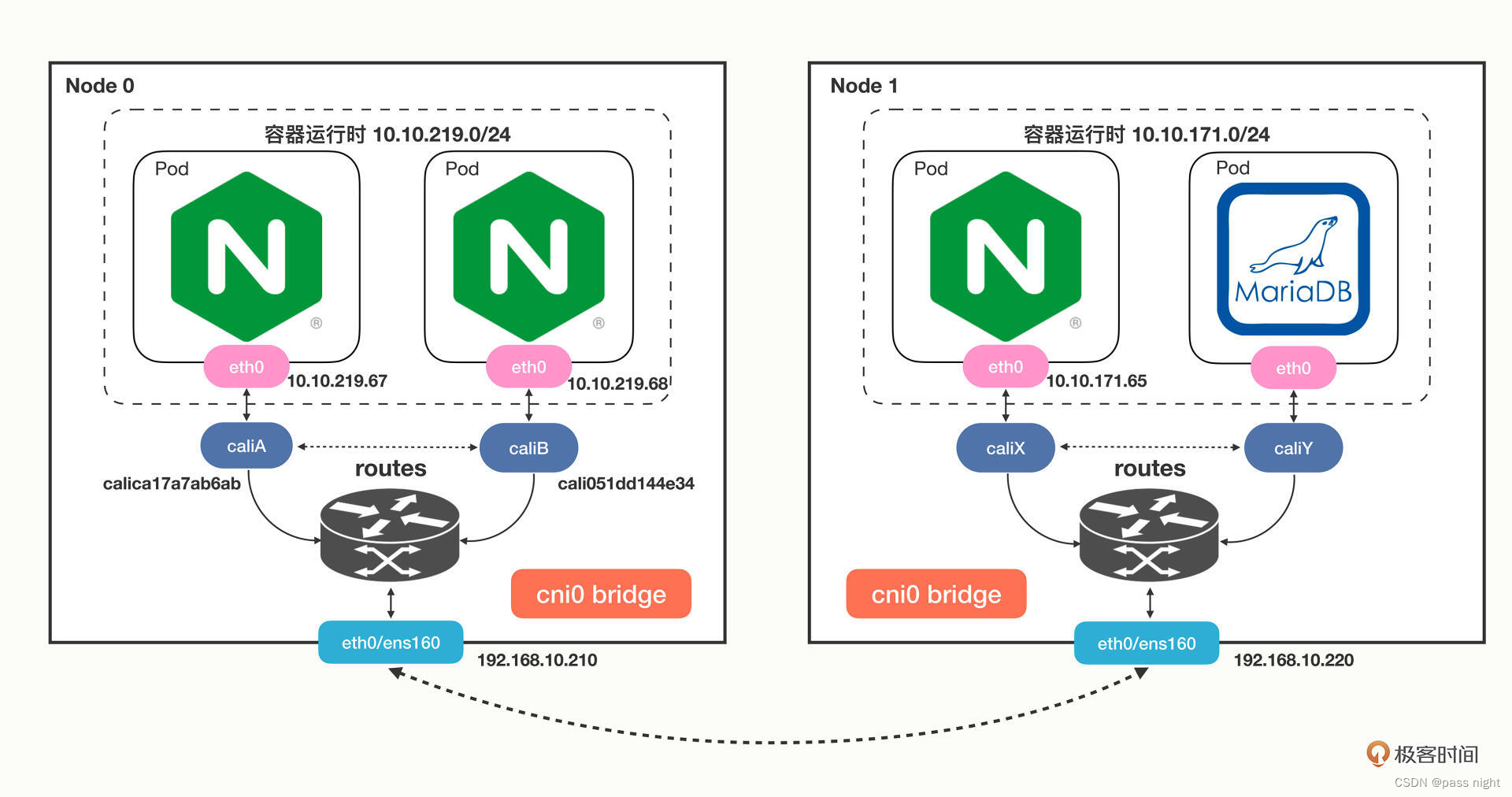 【云原生】Kubernetes学习笔记