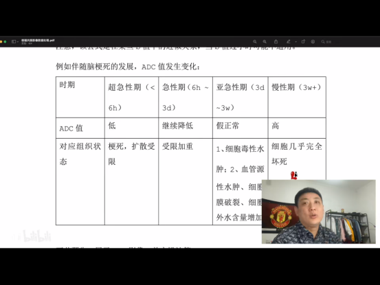 【Material Organization】 -- DTI-related knowledge points - Programmer Sought