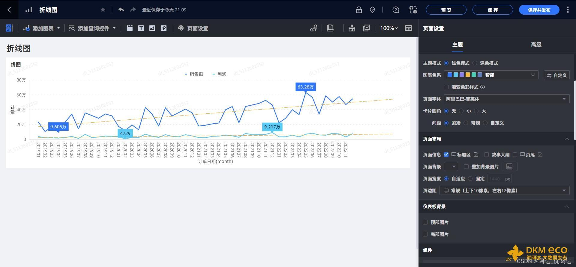 举个栗子！Quick BI 技巧（1）：创建趋势折线图