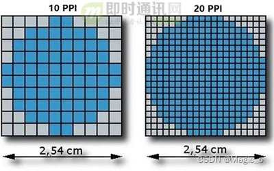 即时通讯音视频开发（十九）：零基础，史上最通俗视频编码技术入门_6.jpg