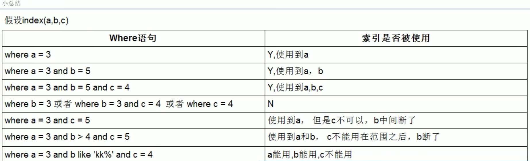 ![在这里插入图片描述