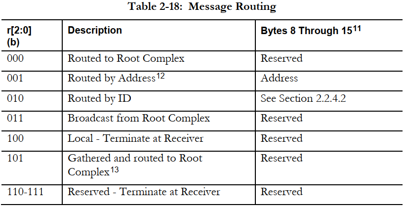 [ͼƬתʧ,Դվз,齫ͼƬֱϴ(img-ho7NhT6W-1645878379641)(pic/10_PCI_PCIe/48_message_routing.png)]