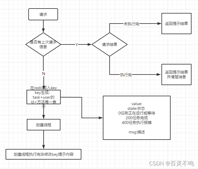 流程图