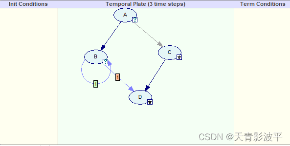 总共4个节点，A，B，C，D