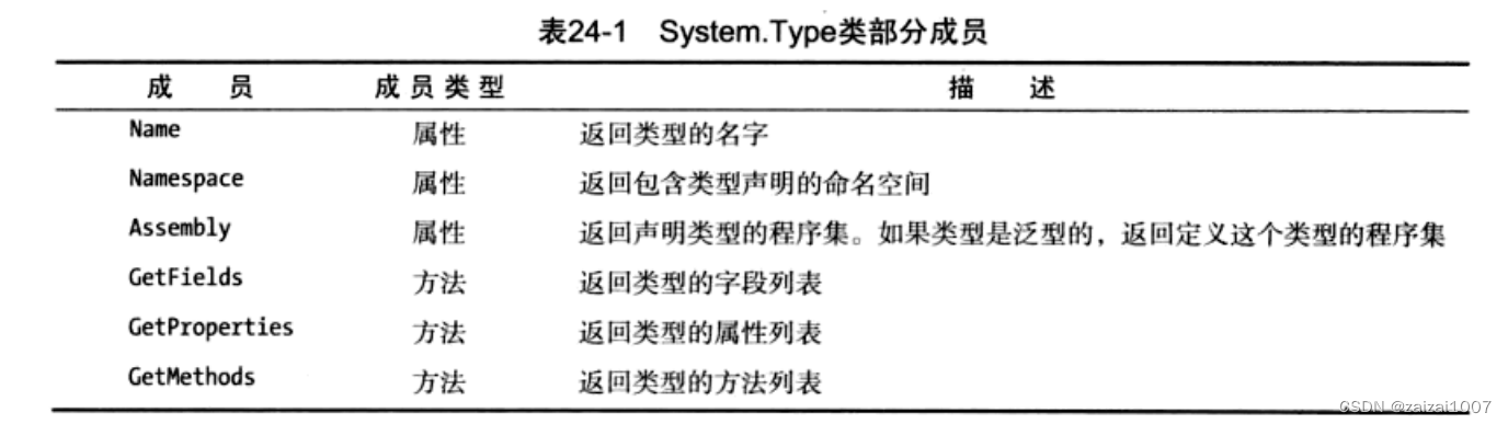 C#基础学习--反射和特性