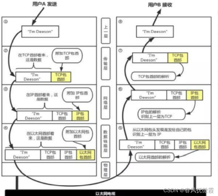 python基础语法15-网络编程理论