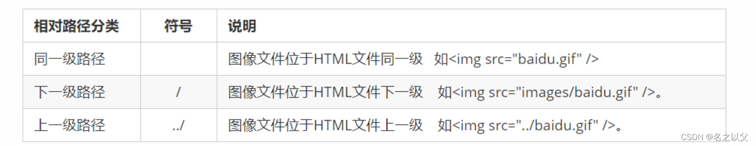 HTML零基础入门（上）