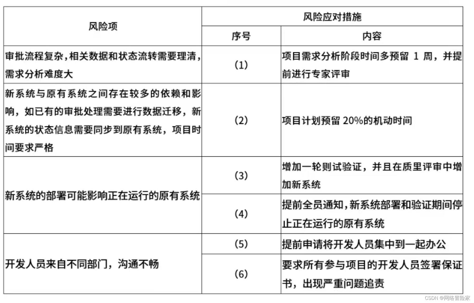 【软考】2023下半年系统集成项目管理工程师案例分析真题（第五批次）