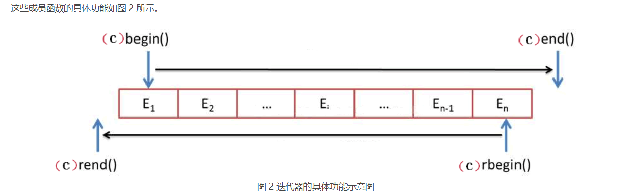 C++ array (STL array) 序列容器