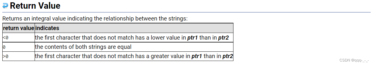 strcmp