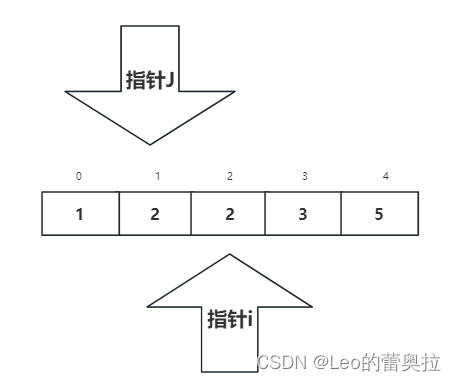 [外链图片转存失败,源站可能有防盗链机制,建议将图片保存下来直接上传(img-P9miG1yI-1682000034352)(assets/image-20230420215849-vuyo5n3.png)]