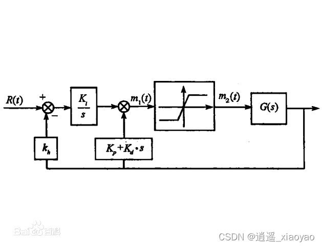 伪微分反馈控制(Pesudo-Drivative Feedback Control——PDF)