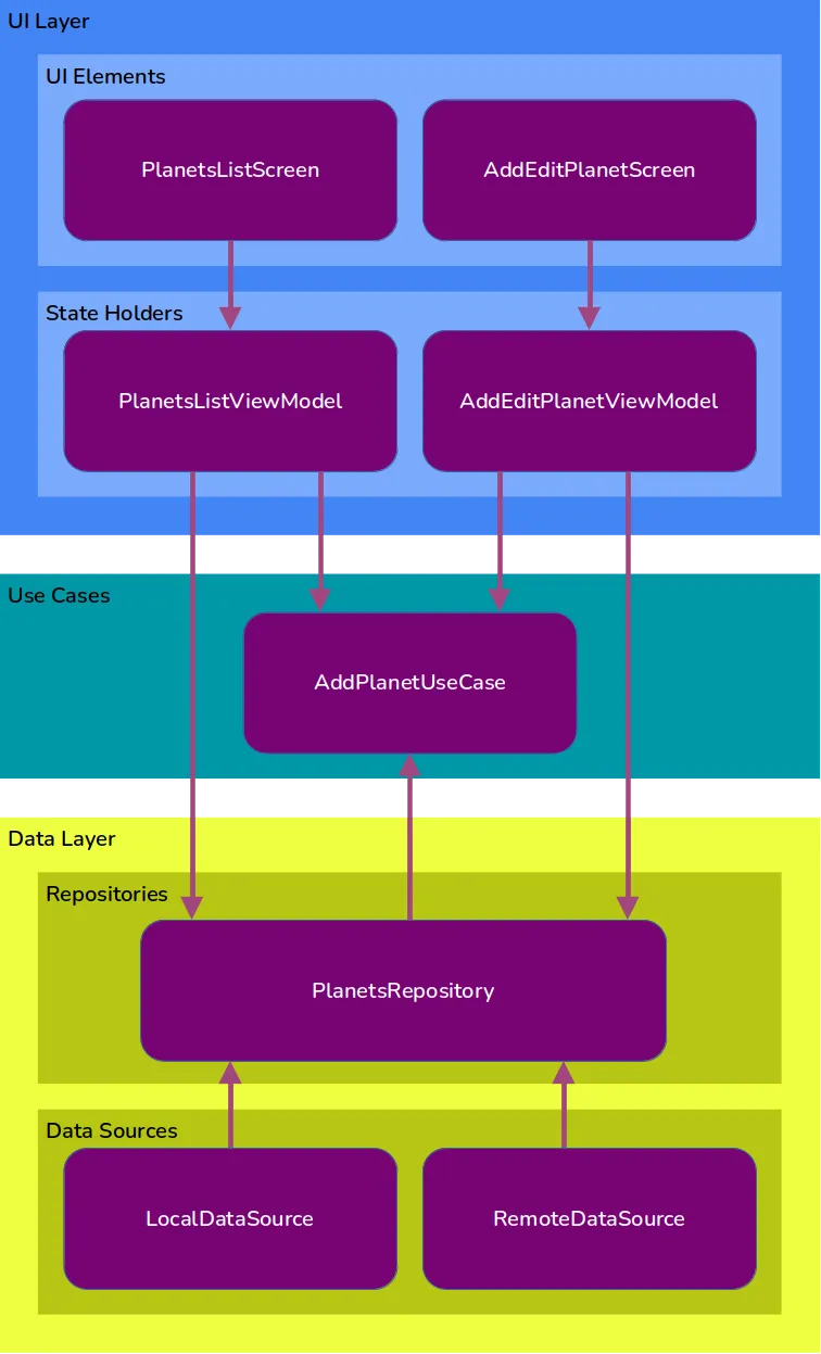 app architecture diagram