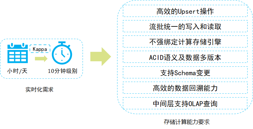 开源分布式内存数据库_分布式集群内存数据技术_四大开源分布式存储