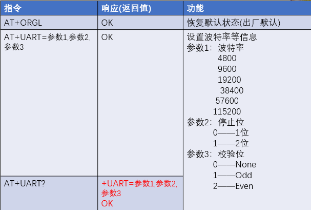 浅谈Arduino进入蓝牙模块的AT指令模式_蓝牙at指令-CSDN博客