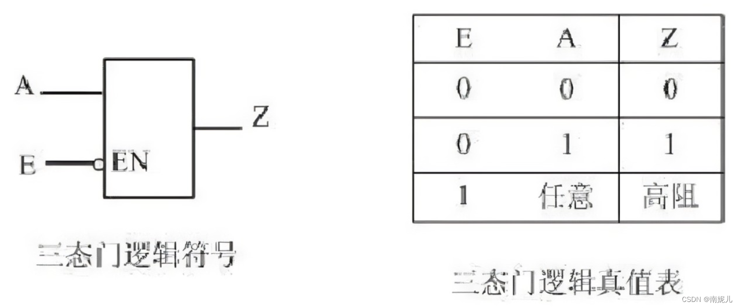 什么是三态门