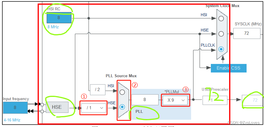 【【萌新的STM32学习-8】】