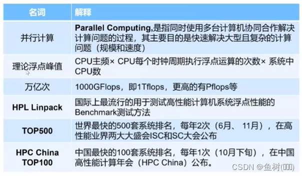 【超算/先进计算学习】日报5