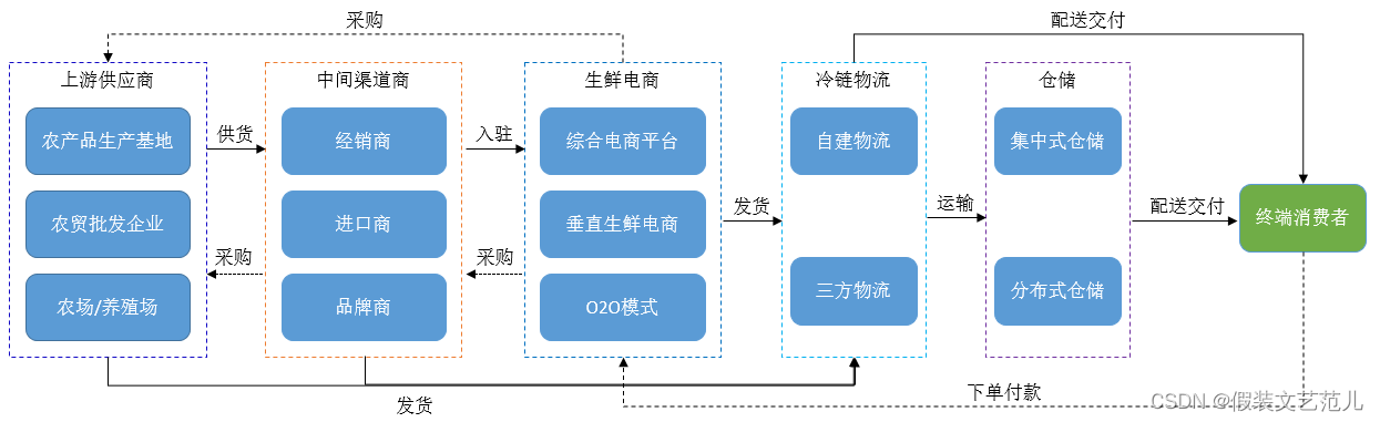 [外链图片转存失败,源站可能有防盗链机制,建议将图片保存下来直接上传(img-ne4Rx6o4-1667517475927)(assets/1596502687510.png)]