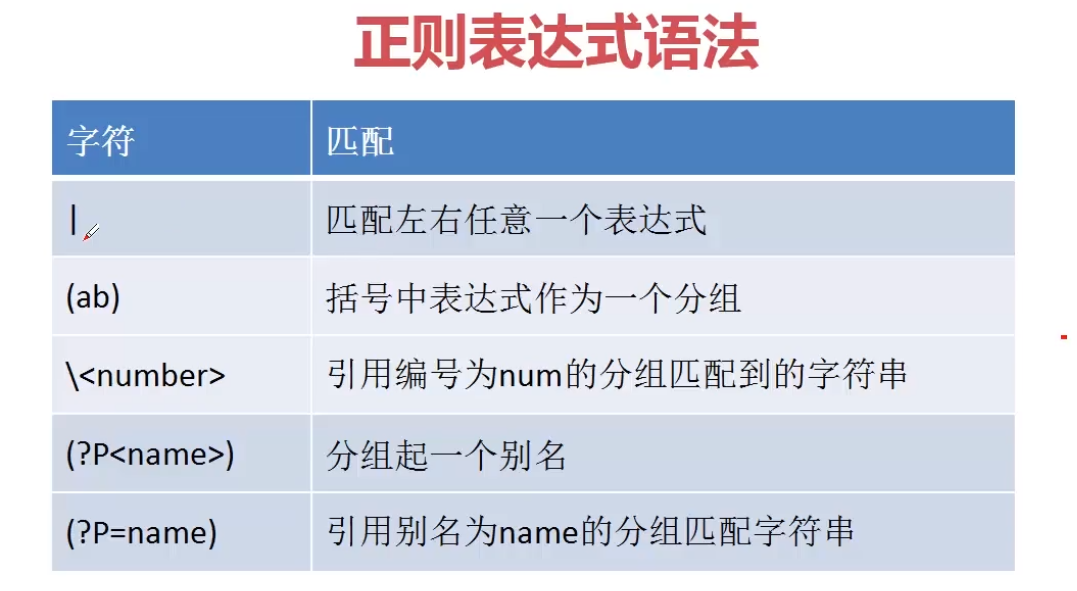 python正则表达式系统性学习——一文搞懂正则表达式