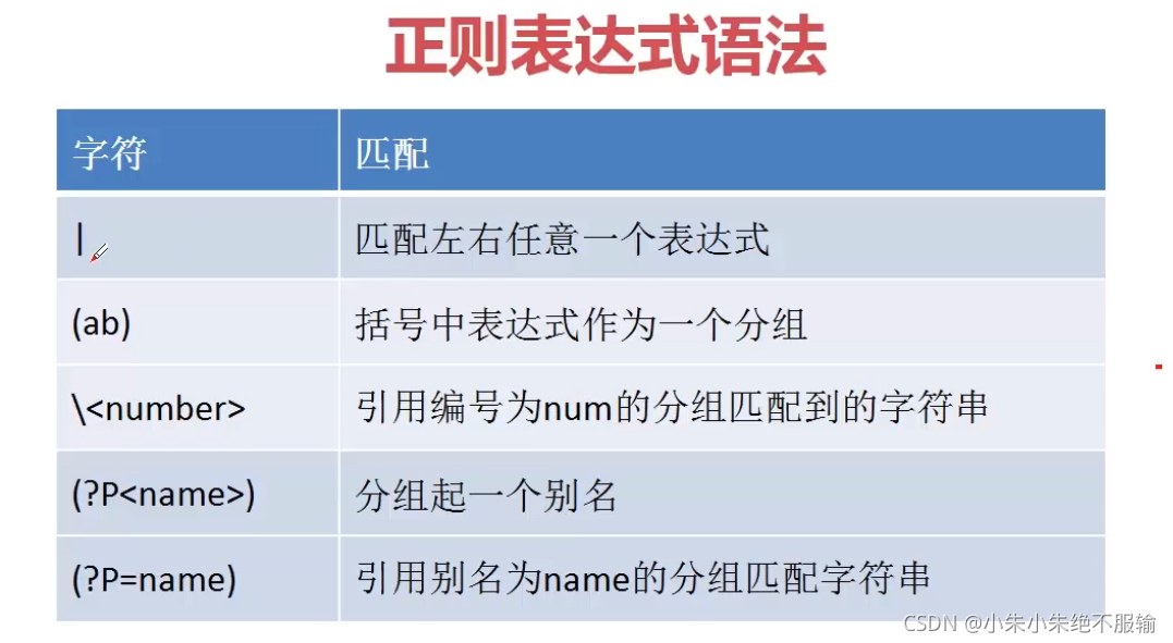 python正则表达式系统性学习——一文搞懂正则表达式