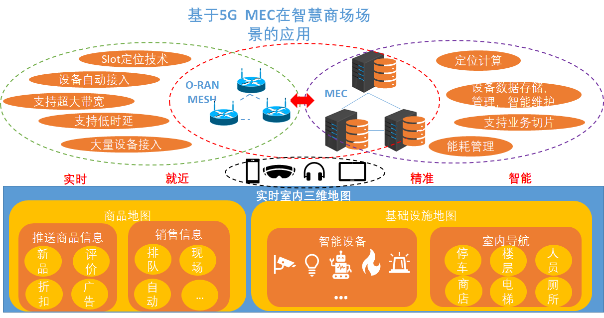 万物互联之边缘计算简述 应用场景 边缘计算在ar中的应用 Csdn博客