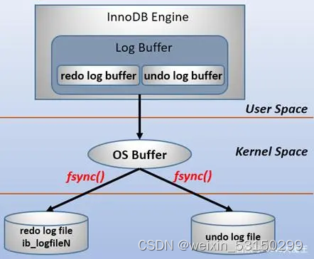 Mysql事务+redo日志+锁分类+隔离级别+mvcc