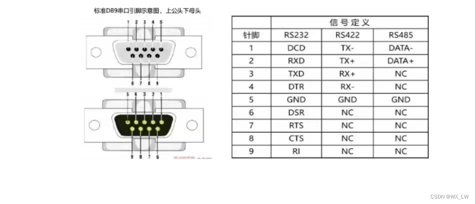 DB9接口定义