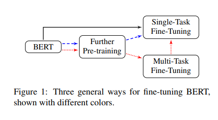 How To Fine-Tune BERT For Text Classification_how To Fine-tune Bert For ...