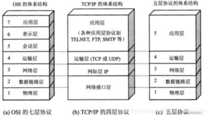 请添加图片描述