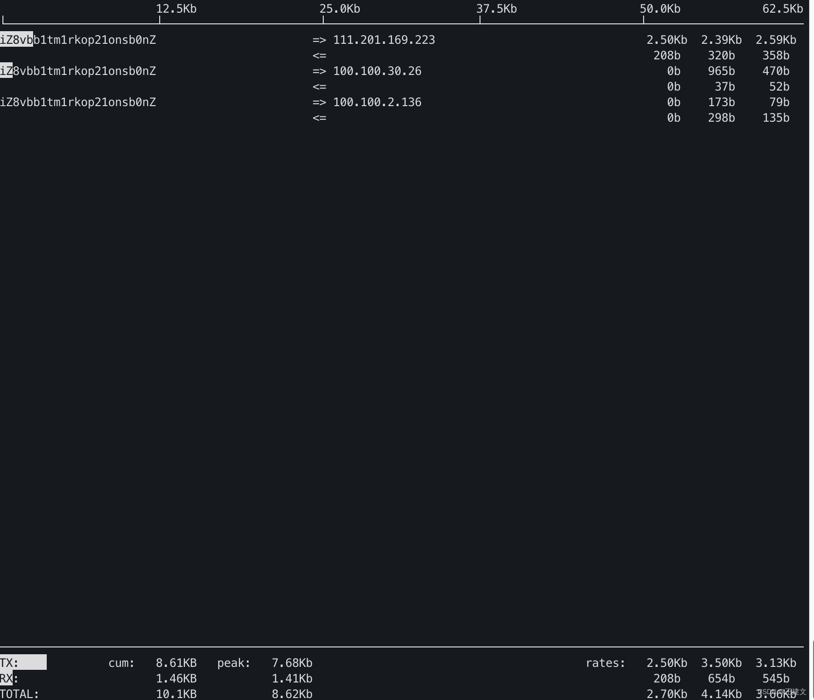 linux查看资源占用情况常用命令