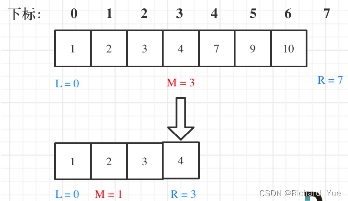 C++回顾录