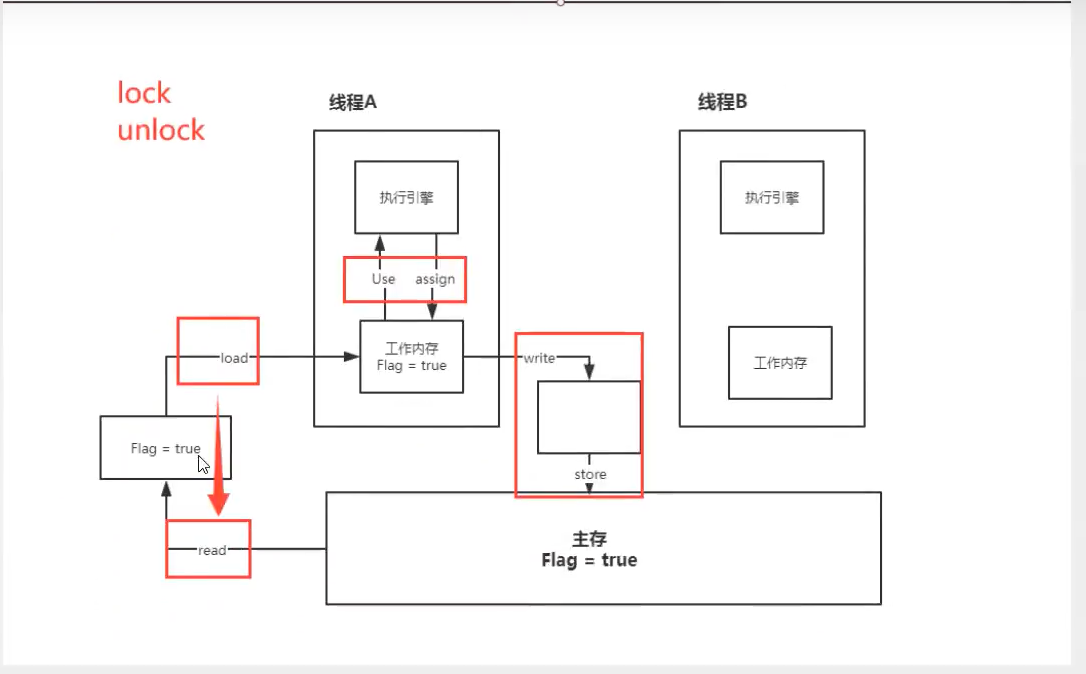 Concurrent programming juc learning package 4 - Programmer Sought