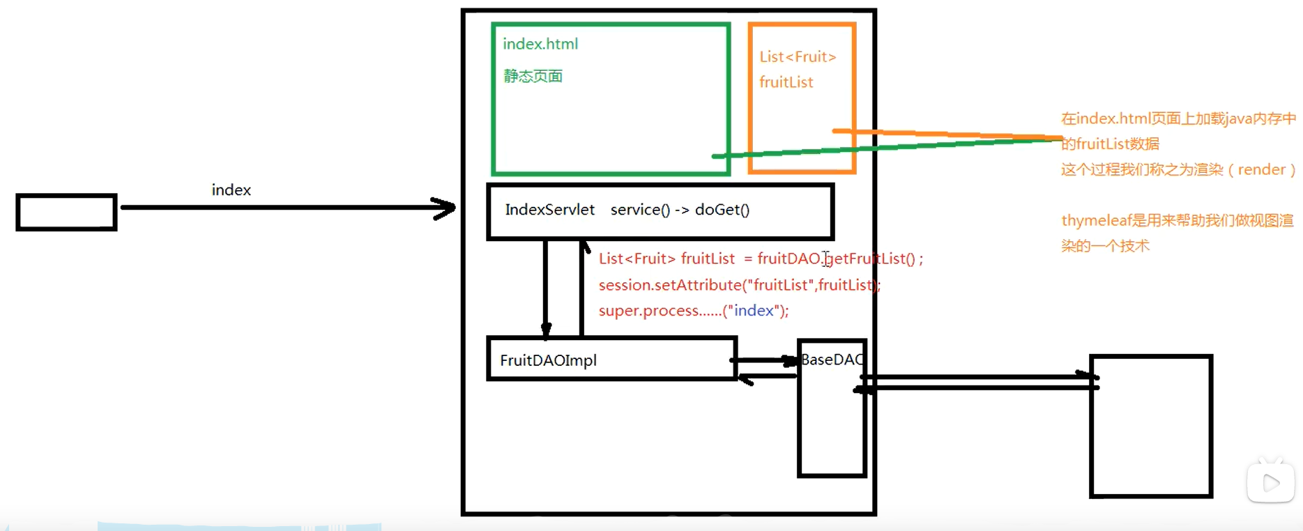 Thymeleaf+MVC初学项目_thymeleaf的项目怎么运行到vscodeCSDN博客