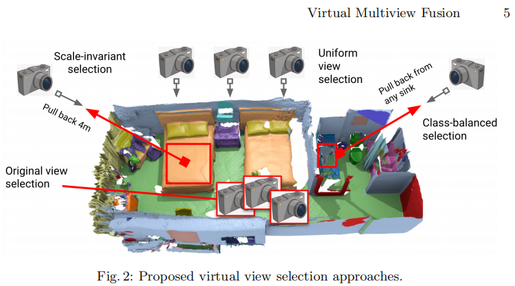 Virtual Multi-view Fusion for 3D Semantic Segmentation论文简读-CSDN博客