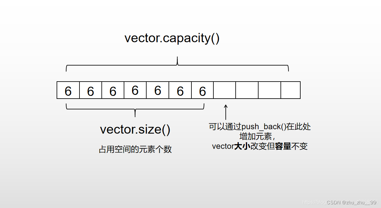 start-capacity