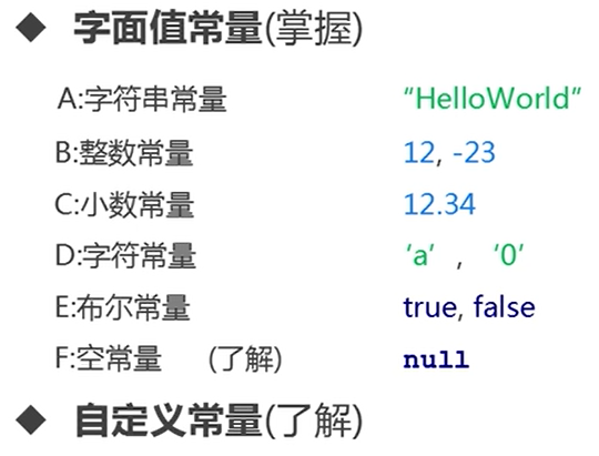 【网课截图】（自用）Java常量的分类、补充两个快捷键方式（main方法的快捷键psvm、输出语句的快捷键sout）、使用变量注意事项 ...