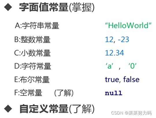 【网课截图】(自用)Java常量的分类、补充两个快捷键方式(main方法的快捷键psvm、输出语句的快捷键sout)、使用变量注意事项 ...