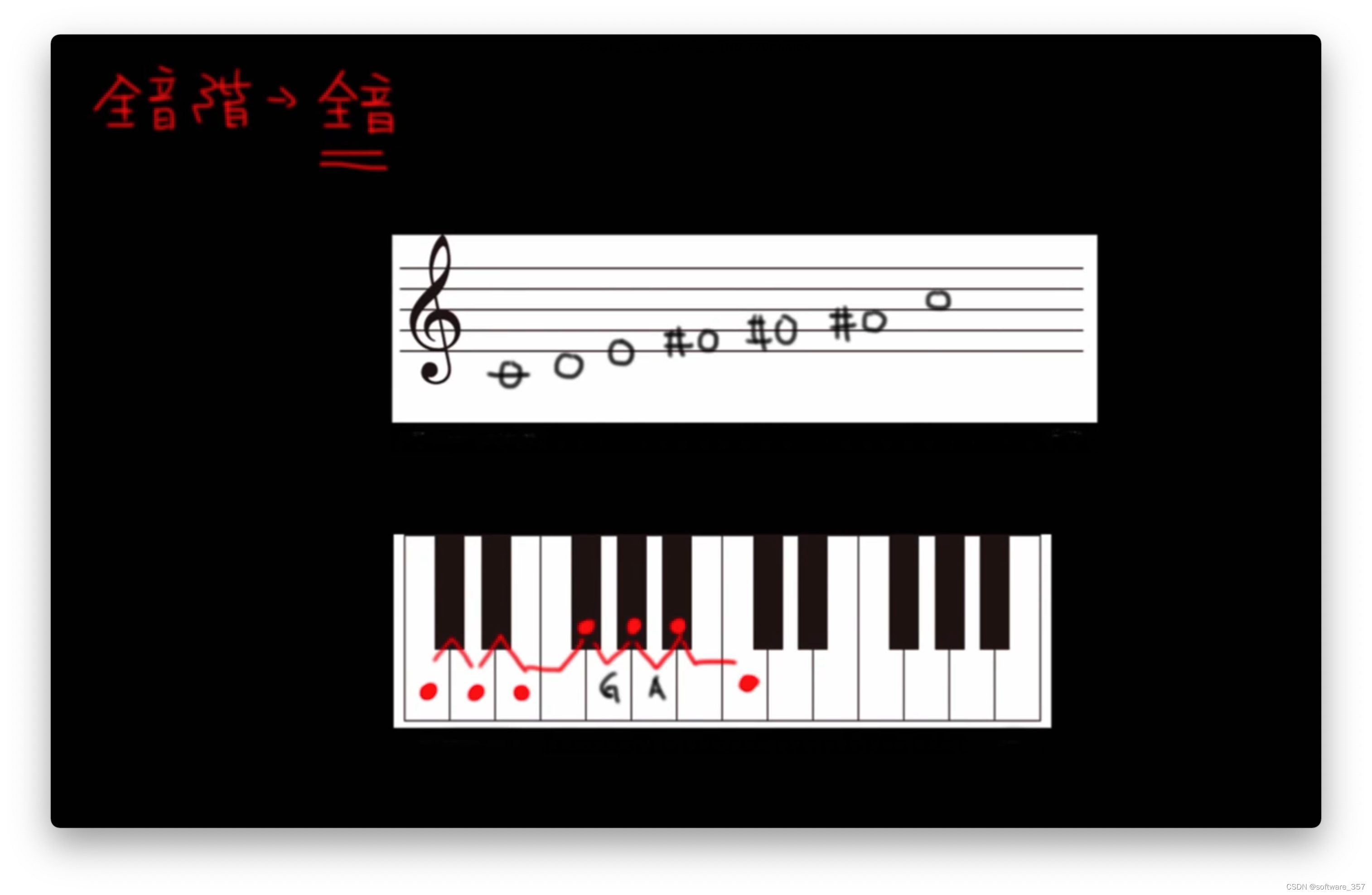 都是由全音所组成。给人虚幻的感觉。印象乐派的作曲家非常追求的风格。（德布希、阿拉维儿）