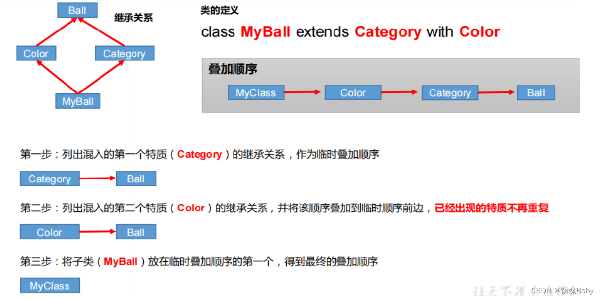 48-90-Scala-函数式编程基础特性等