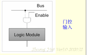 数字IC设计之——低功耗设计