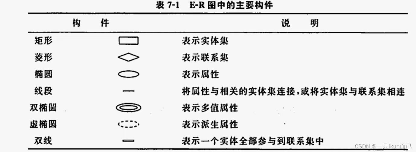 数据模型的基础知识