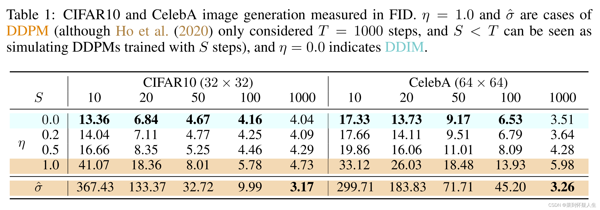 深度学习（生成式模型）——DDIM：Denoising Diffusion Implicit Models