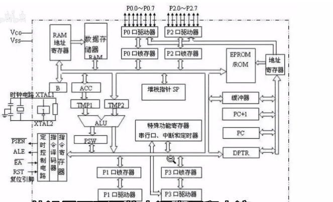 STM32芯片为什么有那么多组VDD?