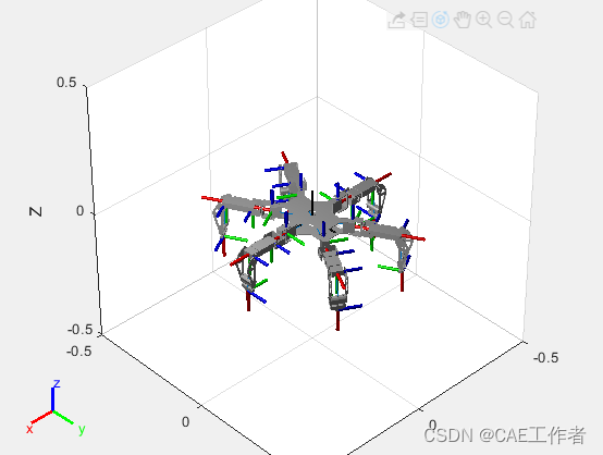 【机器人学习】六足机器人simulink仿真（运动学分析与步态仿真）的图1