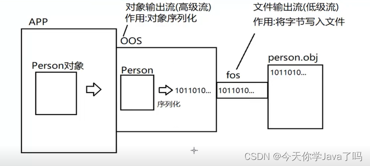 [外链图片转存失败,源站可能有防盗链机制,建议将图片保存下来直接上传(img-rDleUvw4-1680862187152)(../../../AppData/Roaming/Typora/typora-user-images/image-20230407173100746.png)]