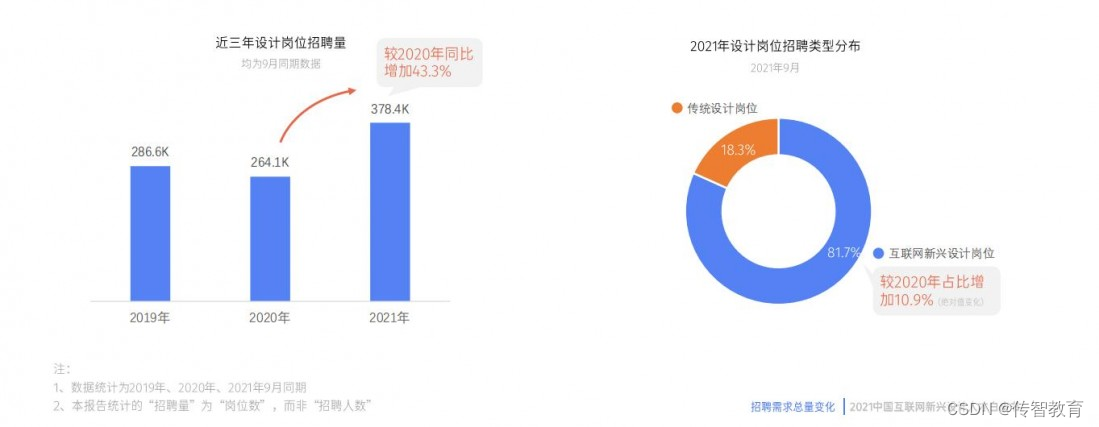 黑马程序员 | UI设计适合转行吗？前景如何？