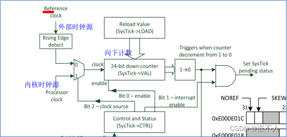 滴答crm_js源码分析