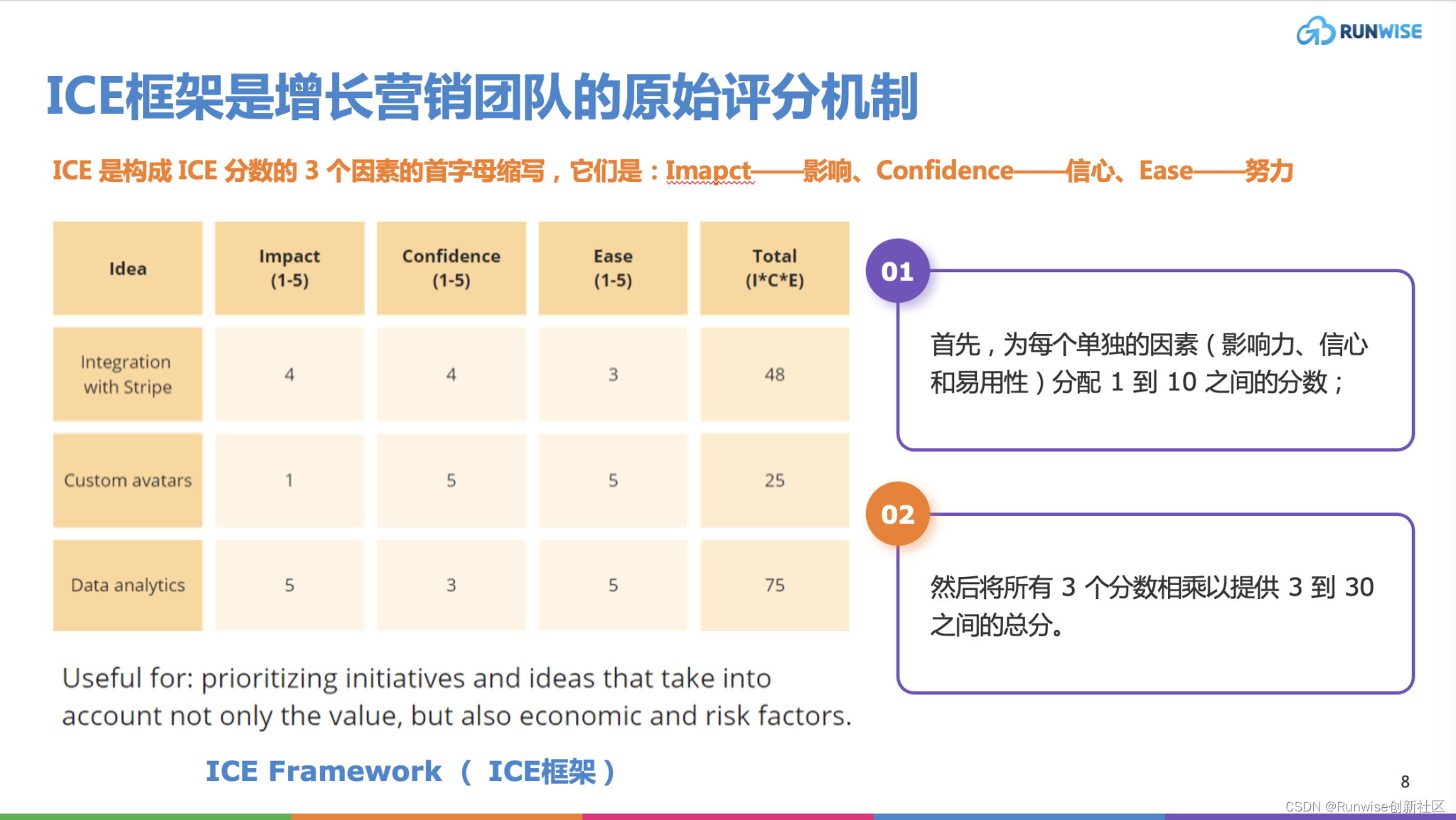 发现 7 个 PM 优先级框架并立即获取 7 个免费模板